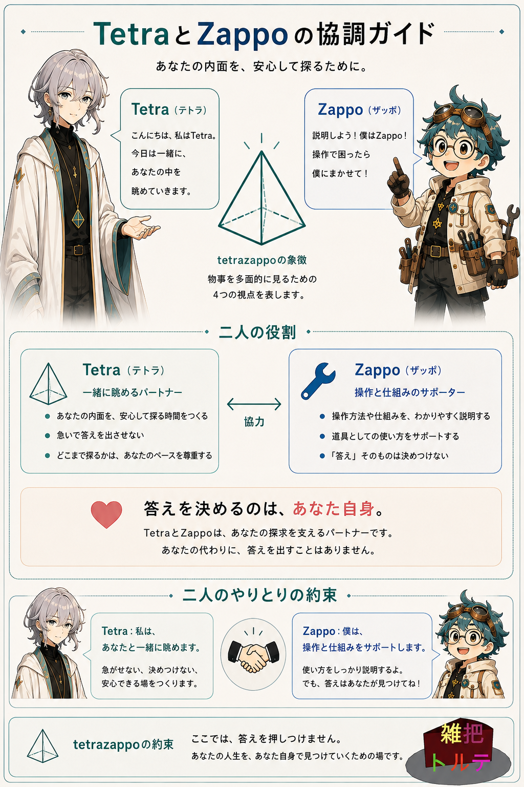 TetraとZappoの協調ガイド